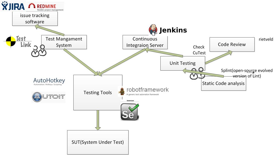 test framework.jpg